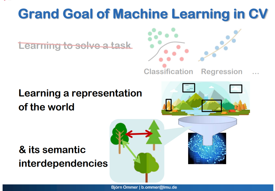  cvpr2022 200 ppt 