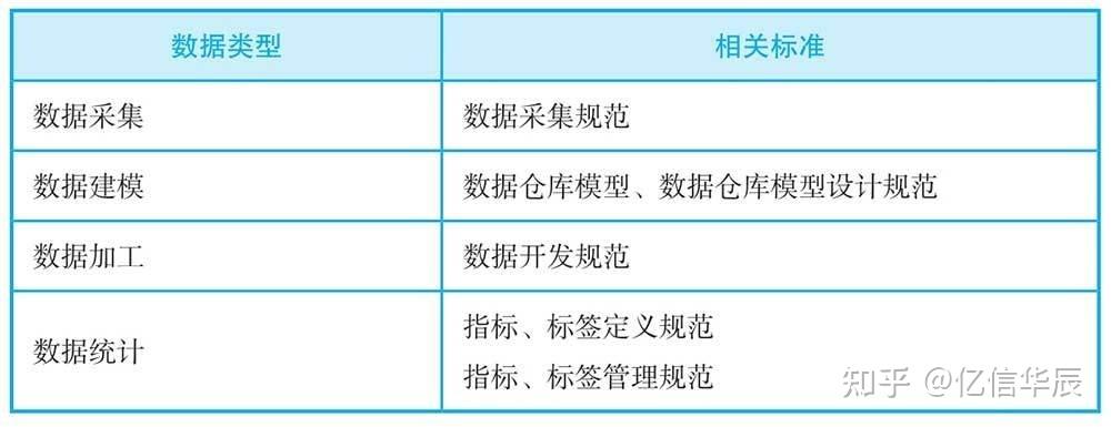 主数据和元数据、数据标准、数据质量有什么关系 - 知乎