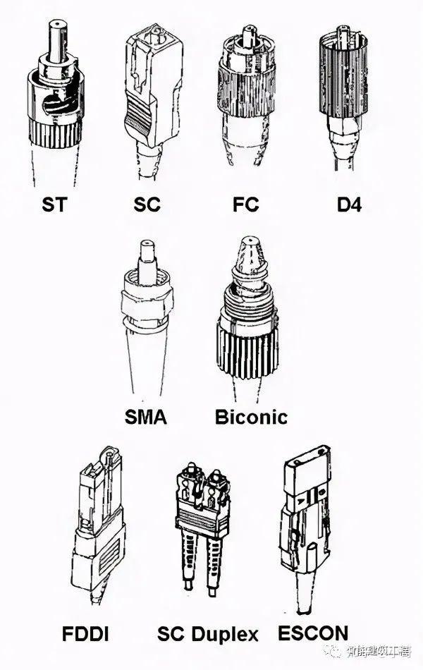 光纖接頭fc 圓型帶螺紋(配線架上用的最多)st 卡接式圓型sc 卡接式方