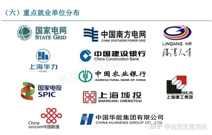 电网直通车上海电力大学2023就业报告