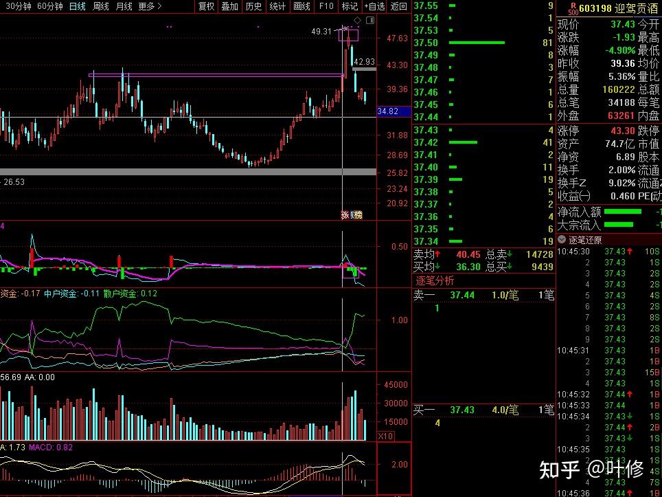 老白干跌停我慌了