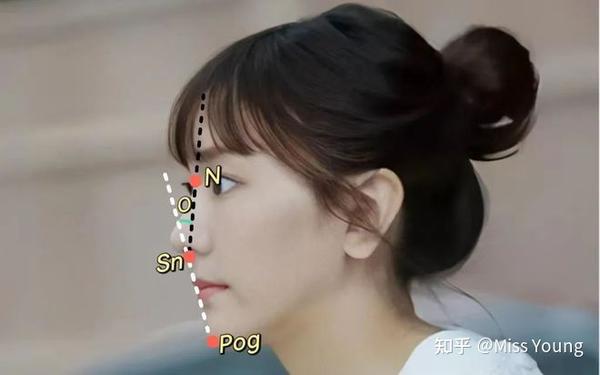 浣碧:原来我输给甄嬛的是侧脸!“侧脸杀”到底是啥? - 知乎