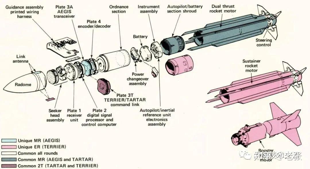 aargm包括一个新的制导部分和改进的控制部分,结合了火箭发动机和弹头