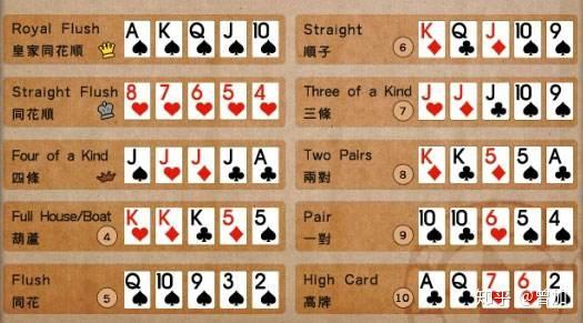 金沙扑克牌型概率图片