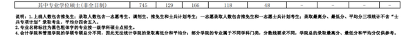 2023年杭电招生网录取分数线_杭电2020招生分数线_杭电各专业录取分