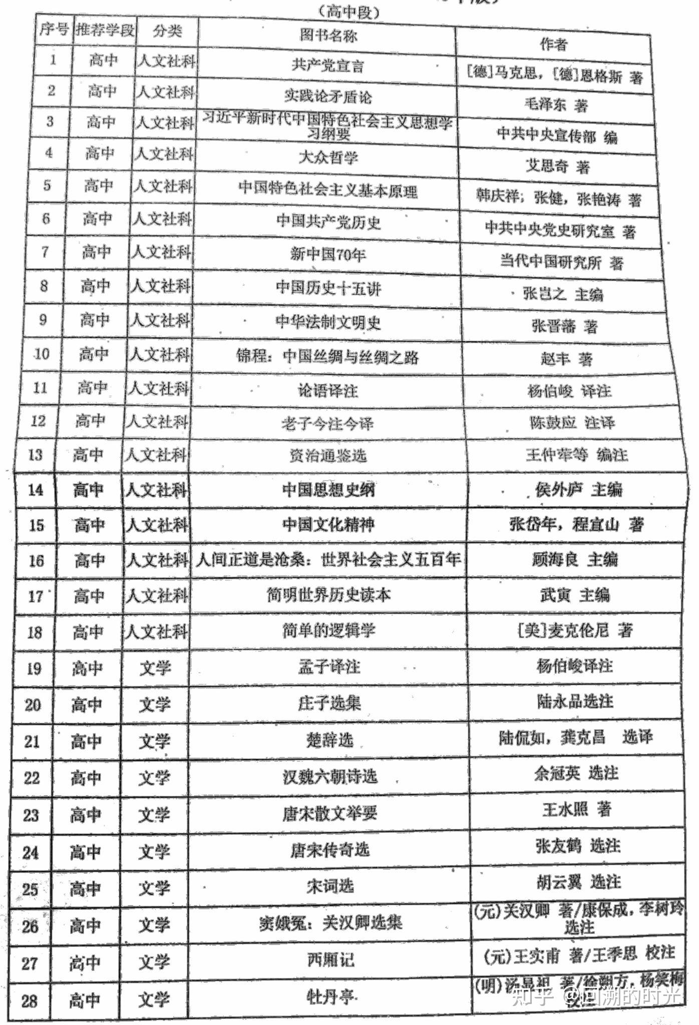 有没有哪些初高中生必读书目？ - 知乎