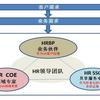 Hrbp是什么职位 薪人薪事告诉你 知乎 Hrbp是什么职位 薪人薪事告诉你 知乎