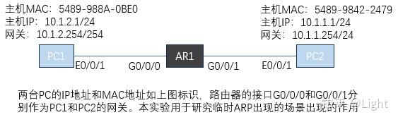 arp表项图片