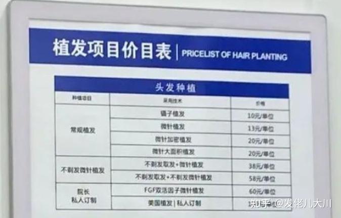 雍禾植发秘方(雍禾植发免费做毛囊检测是什么套路)