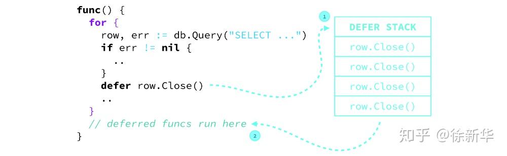 新手必看:Go 中 defer 的 5 个坑 - 第一部分 - 知乎