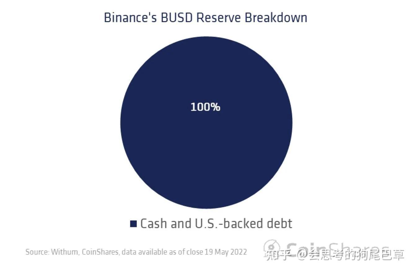 usdt