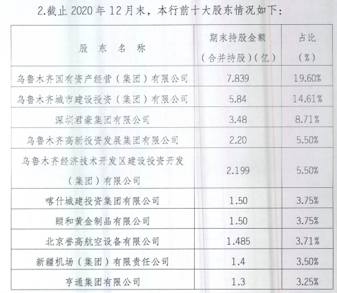 乌鲁木齐市商业银行(乌鲁木齐银行网点查询)