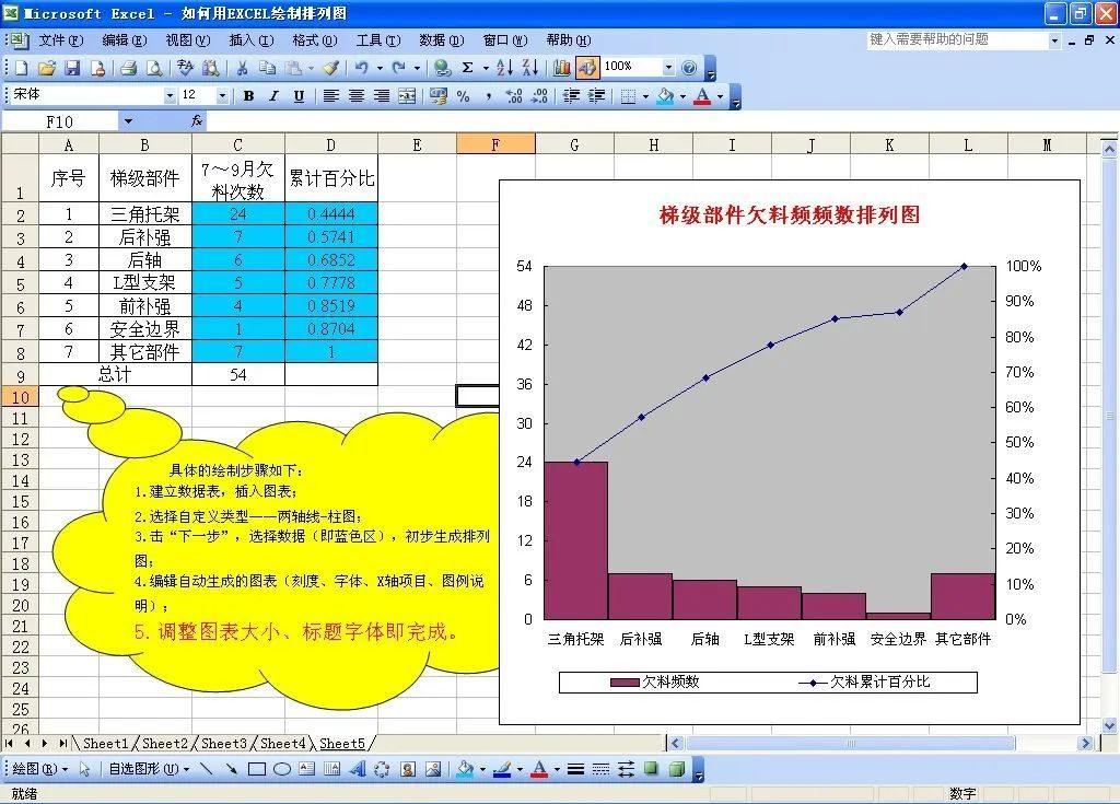 排列图（柏拉图）如何做？细节详解来了！ - 知乎