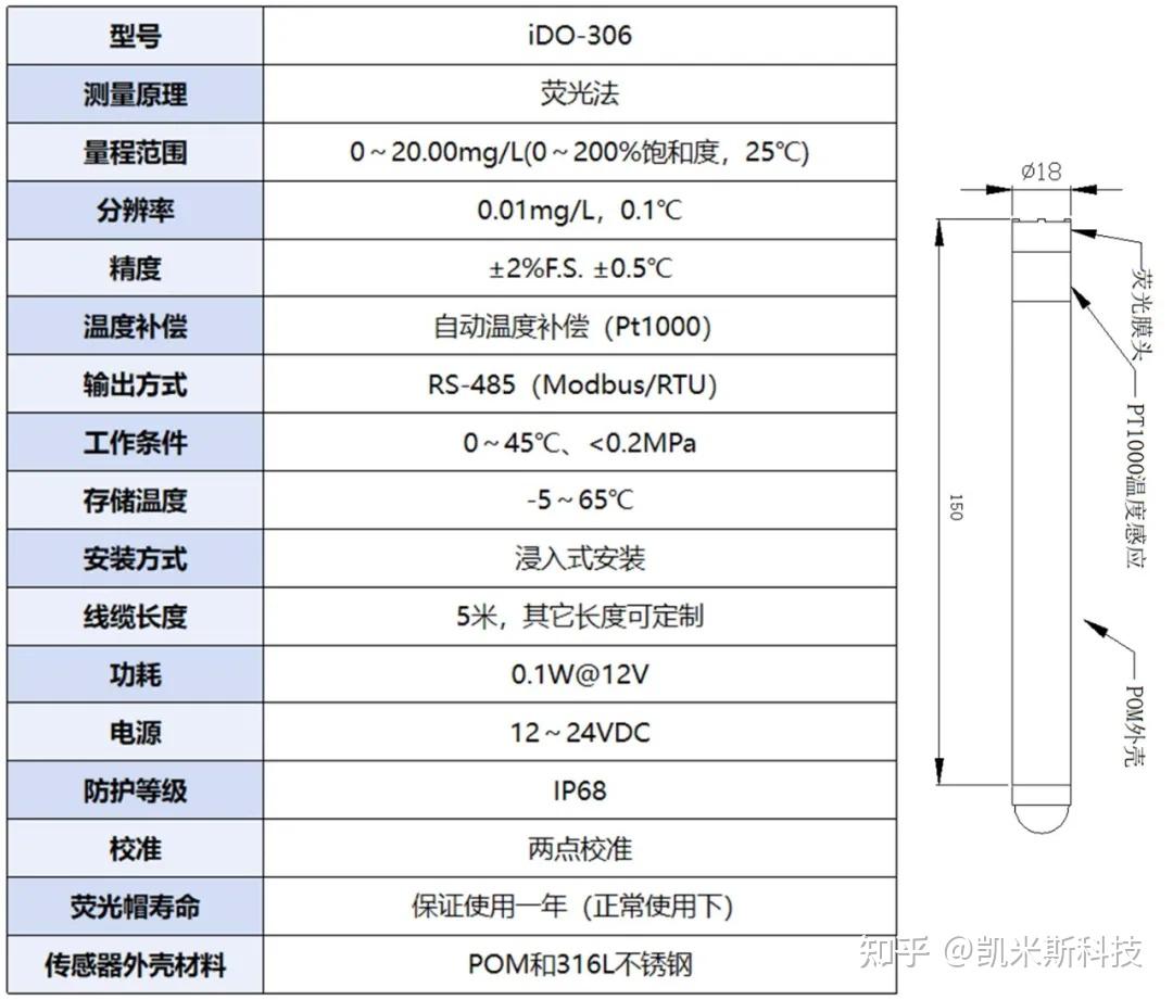 便携式荧光法溶解氧传感器解锁水质监测新体验