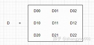 row-major、column-major vs M-major、N-major、K-major 傻傻的分不清 - 知乎