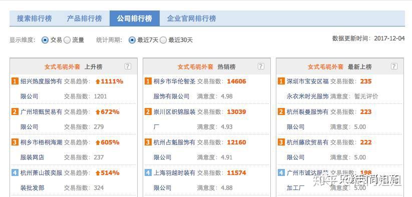 搜索词排行算法 v2-2acd5bdc2573c31e476e7714fd571184_r.jpg