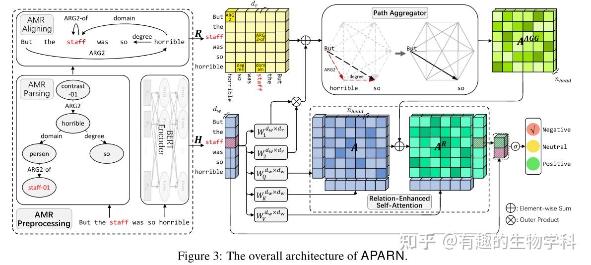 AMR-based Network for Aspect-based Sentiment Analysis - 知乎
