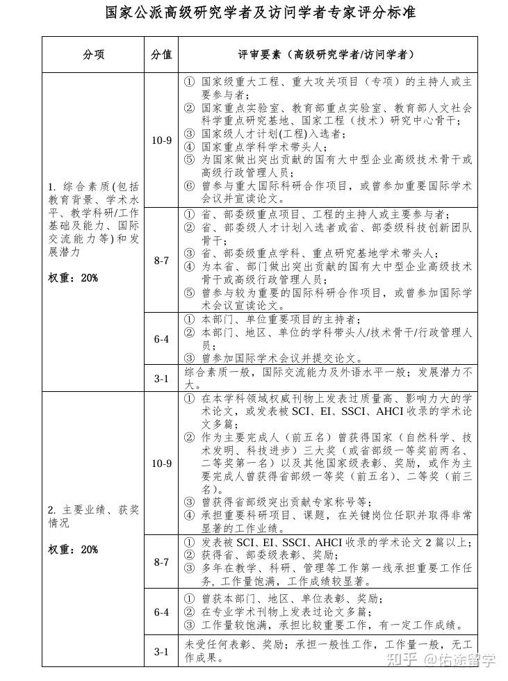 国家公派留学CSC，是双非背景学生全奖读博的绝佳选择 - 知乎