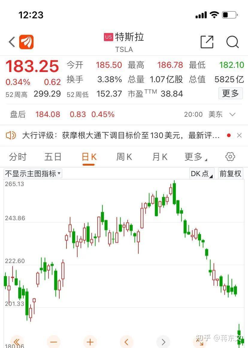 特斯拉再降价，马斯克的首富没了？ - 知乎