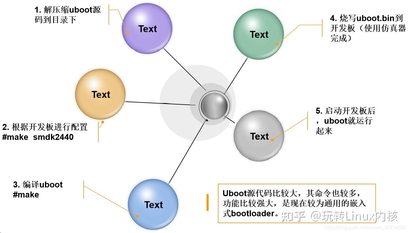 Linux uboot linux uboot