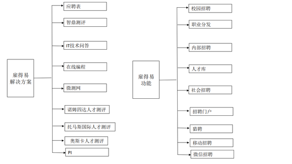 人力资源管理系统的六大模块_人力资源管理系统入口_人力资源管理系统