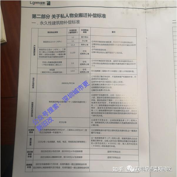曝光!深圳“小产权”“拆迁”赔偿方案!【建议转发、收藏】 - 知乎