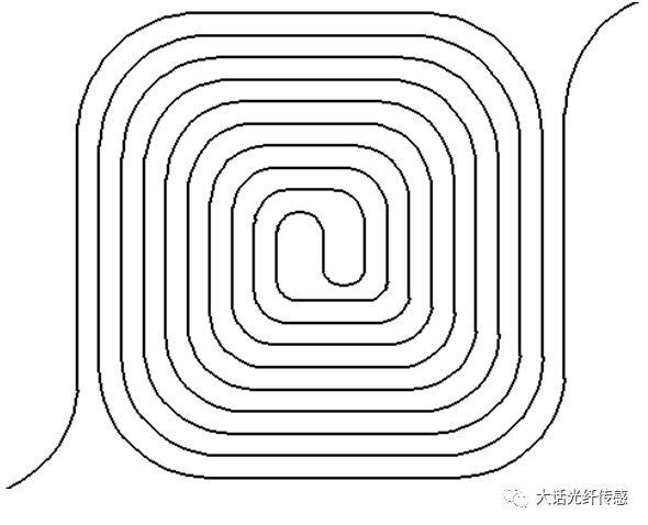 平面波导延时线测量