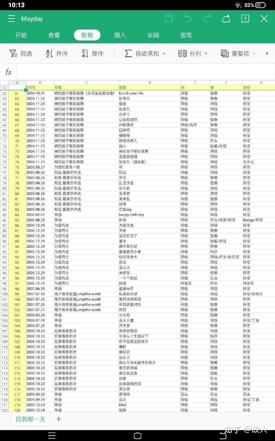 演唱会捐出全部票房并额外捐赠100万元该明星哪些作品令人印象深刻