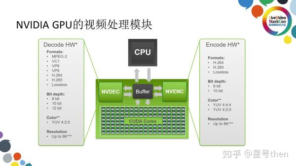 Livevideostackcon18干货分享 八 硬件篇之nvidia 知乎