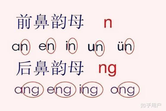 本人陝北人inginengen不分嘗試了很多方法也不行有什麼好的方法嗎