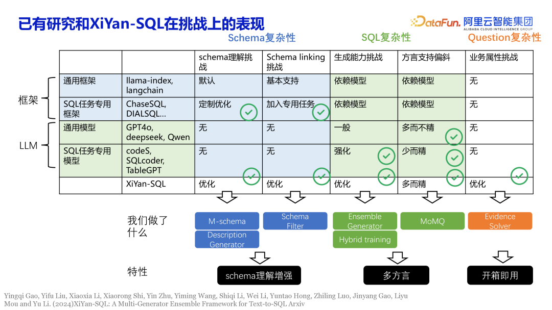 大模型与数据库的交互，从使用数据者到数据管理者 - 知乎