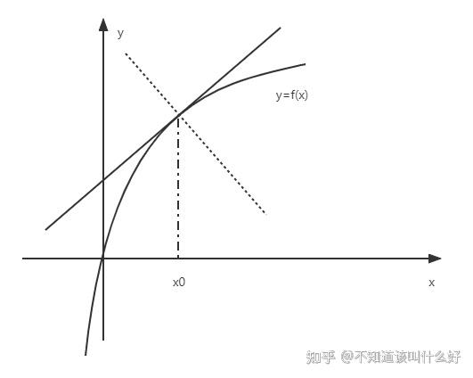 《高等数学》2.1 导数的概念 - 知乎