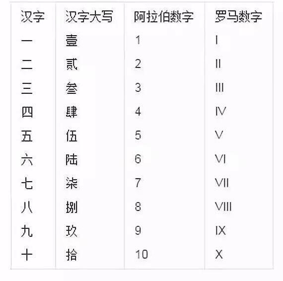 古印度人发明的数字为什么成了 阿拉伯数字 知乎