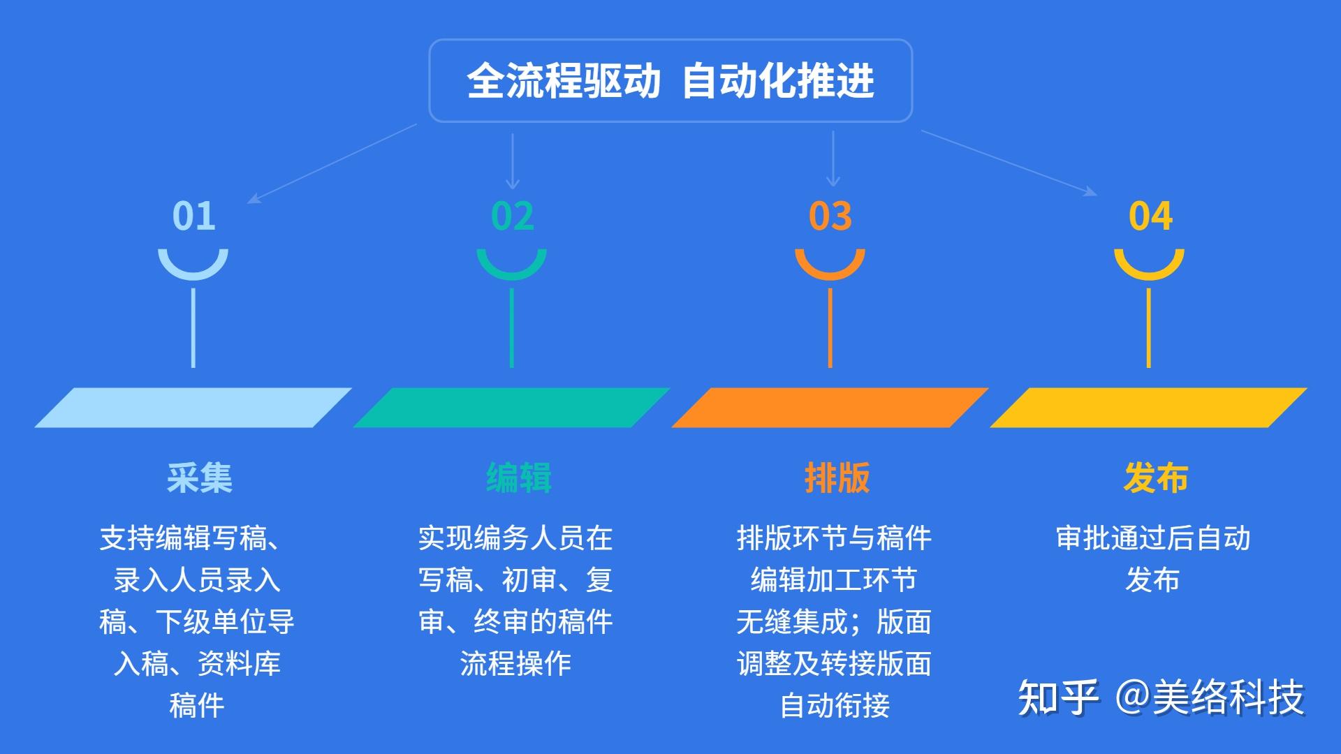 新闻采编系统丨效率质量管理三管齐下协作更高效