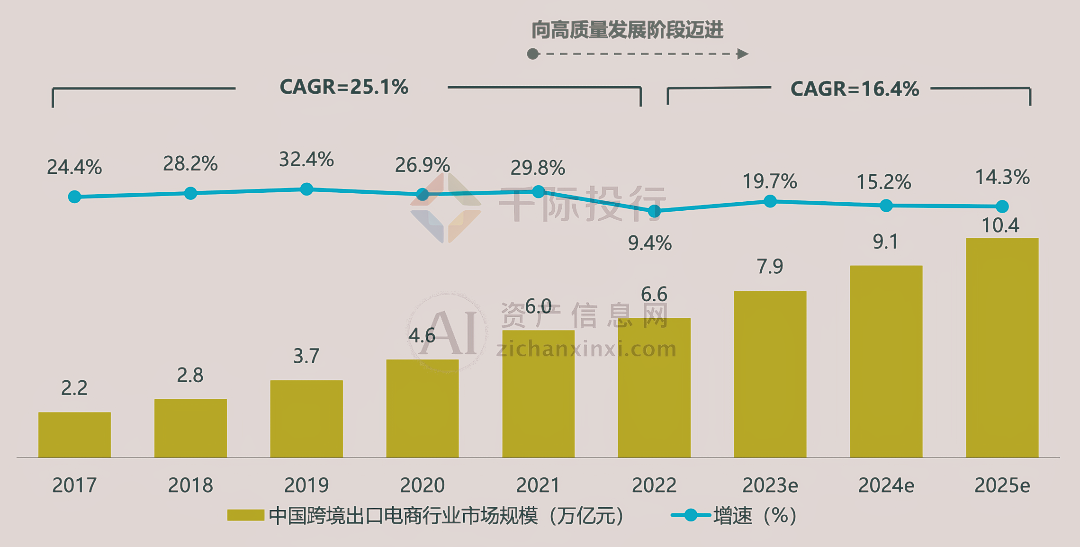 2024年中国跨境出口电商行业研究报告
