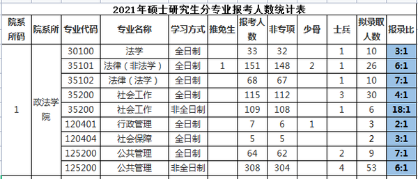 江西师大考研通过率_江西师大考研录取率_江西师范大学考研公平吗