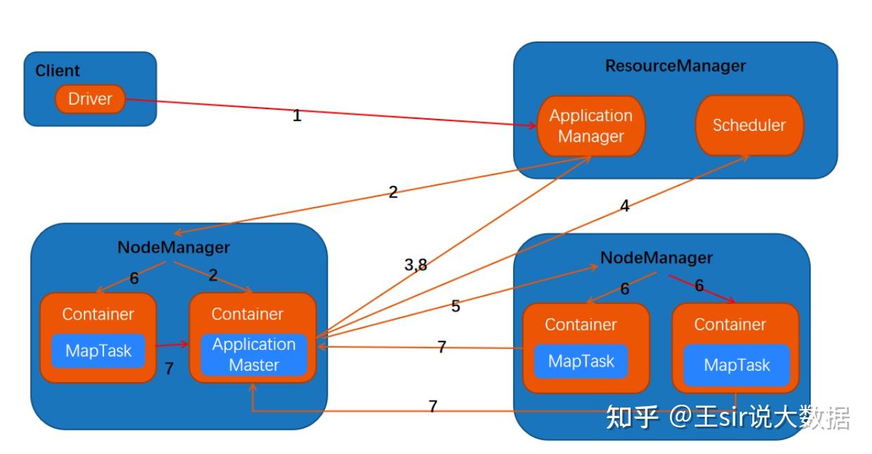 [知识讲解篇38] Yarn 是什么？都有哪些组件？ 知乎