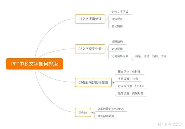 ppt英文字体哪个好看