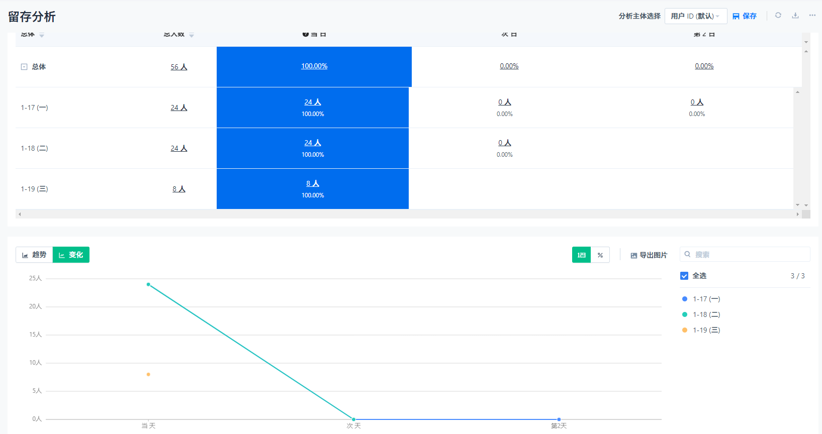 小象数据用户留存实战篇
