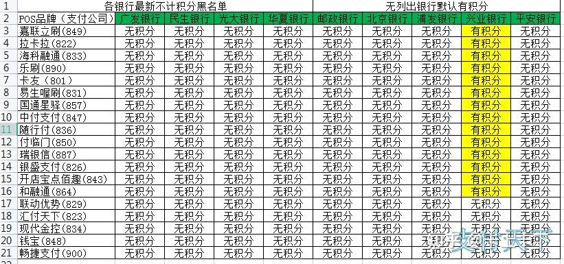 POS机办理市场洞察:免费时代的机遇与挑战