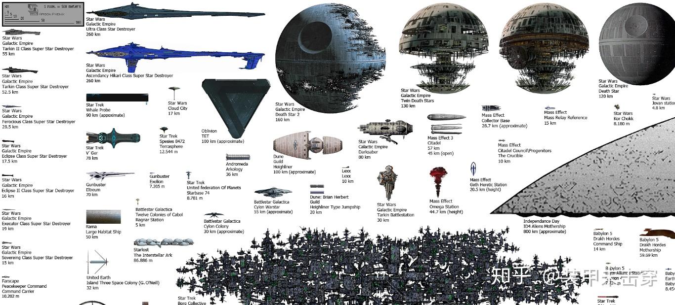 请问这张宇宙飞船对比图的出处是什么? - 知乎
