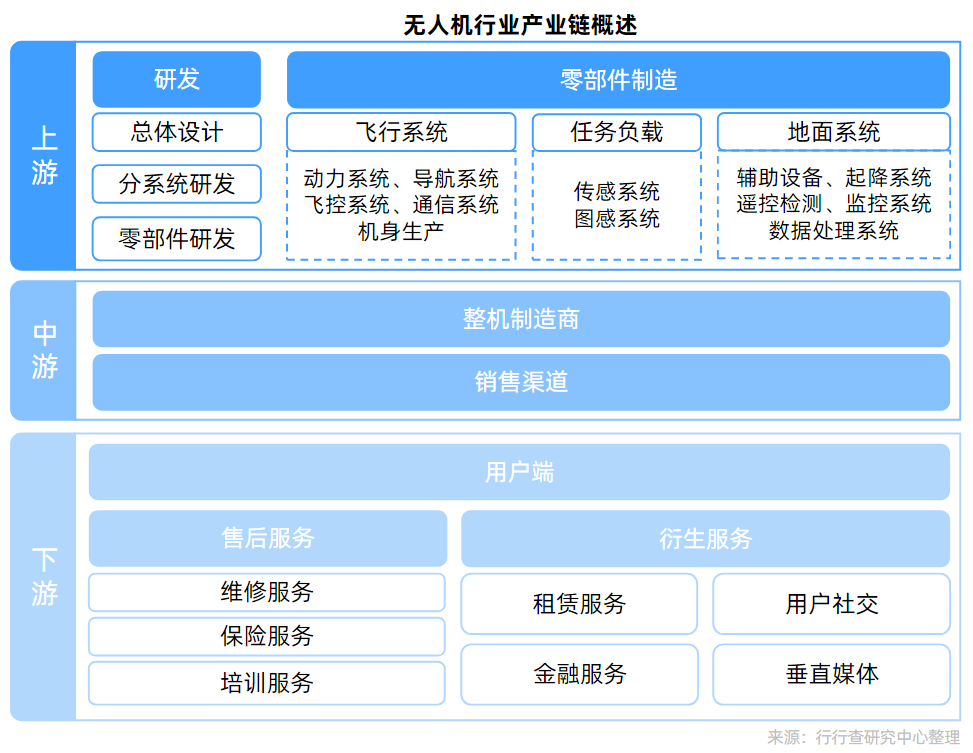 无人机全自动系统供应商"星逻智能"获"元禾控股"领投数千万元a 轮融