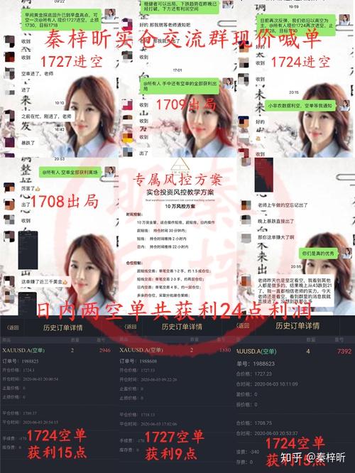 秦梓昕:黄金震荡上行静待初请,触底回升美盘反弹高空 - 知乎