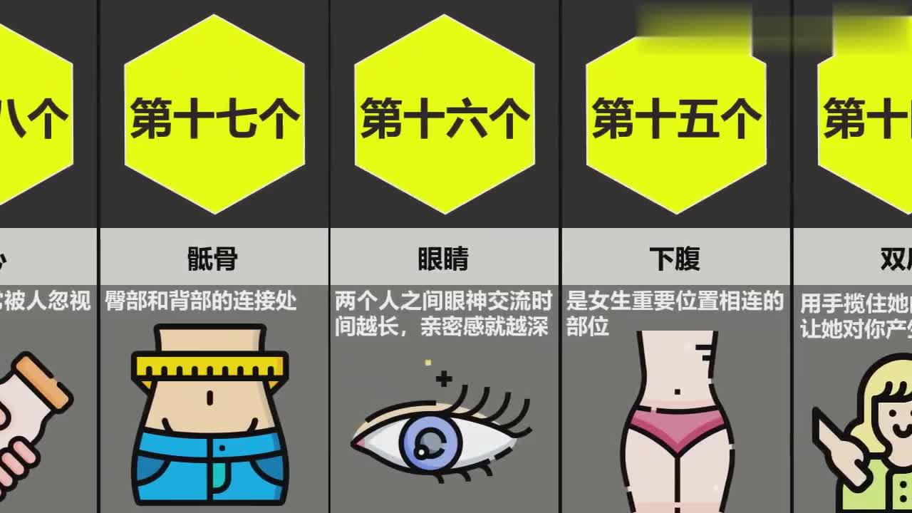 女生身体最敏感的部位【男生慎入】 - 知乎