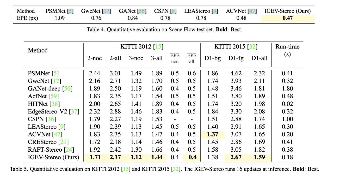 Iterative Geometry Encoding Volume for Stereo Matching 论文解读 - 知乎