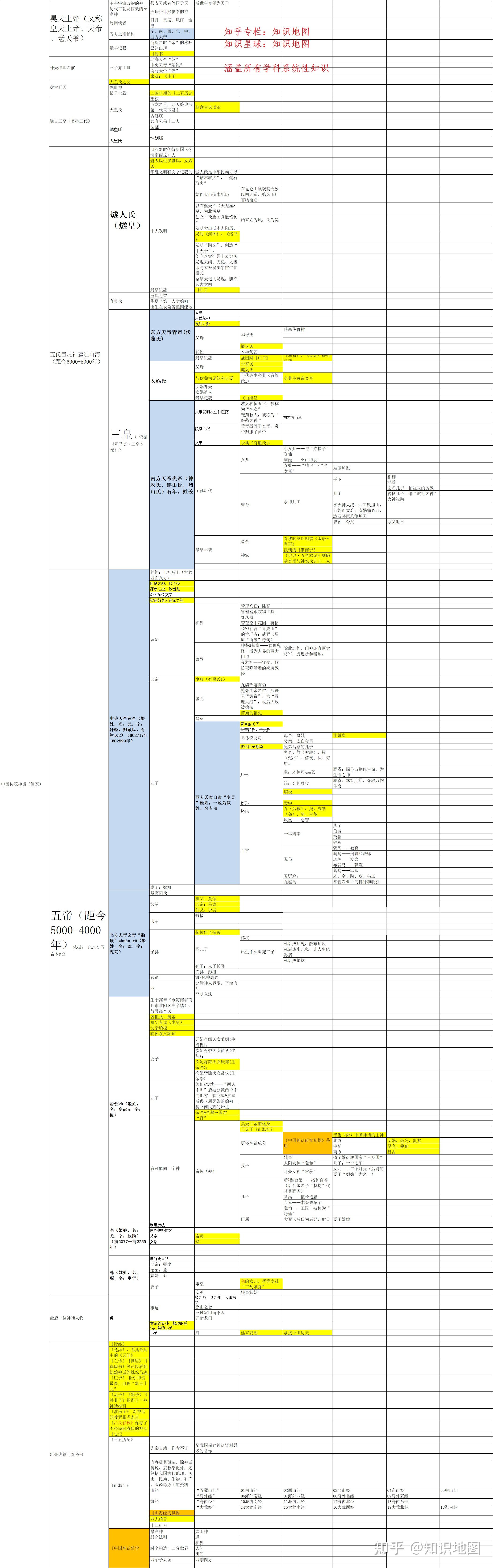 中国神话体系里的至高神是谁? - 知乎