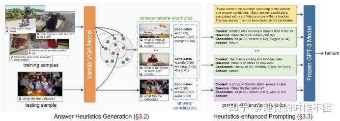 【论文阅读】Prompting Large Language Models with Answer Heuristics for ...