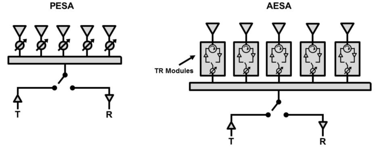 阵列天线和相控阵天线 Antenna Array 深度解析天线理论和天线测量基础知识 4 (英文版) 知乎