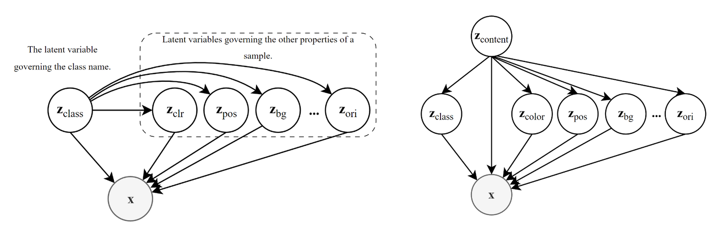 Thoughts on Contrastive Representation Learning - 知乎