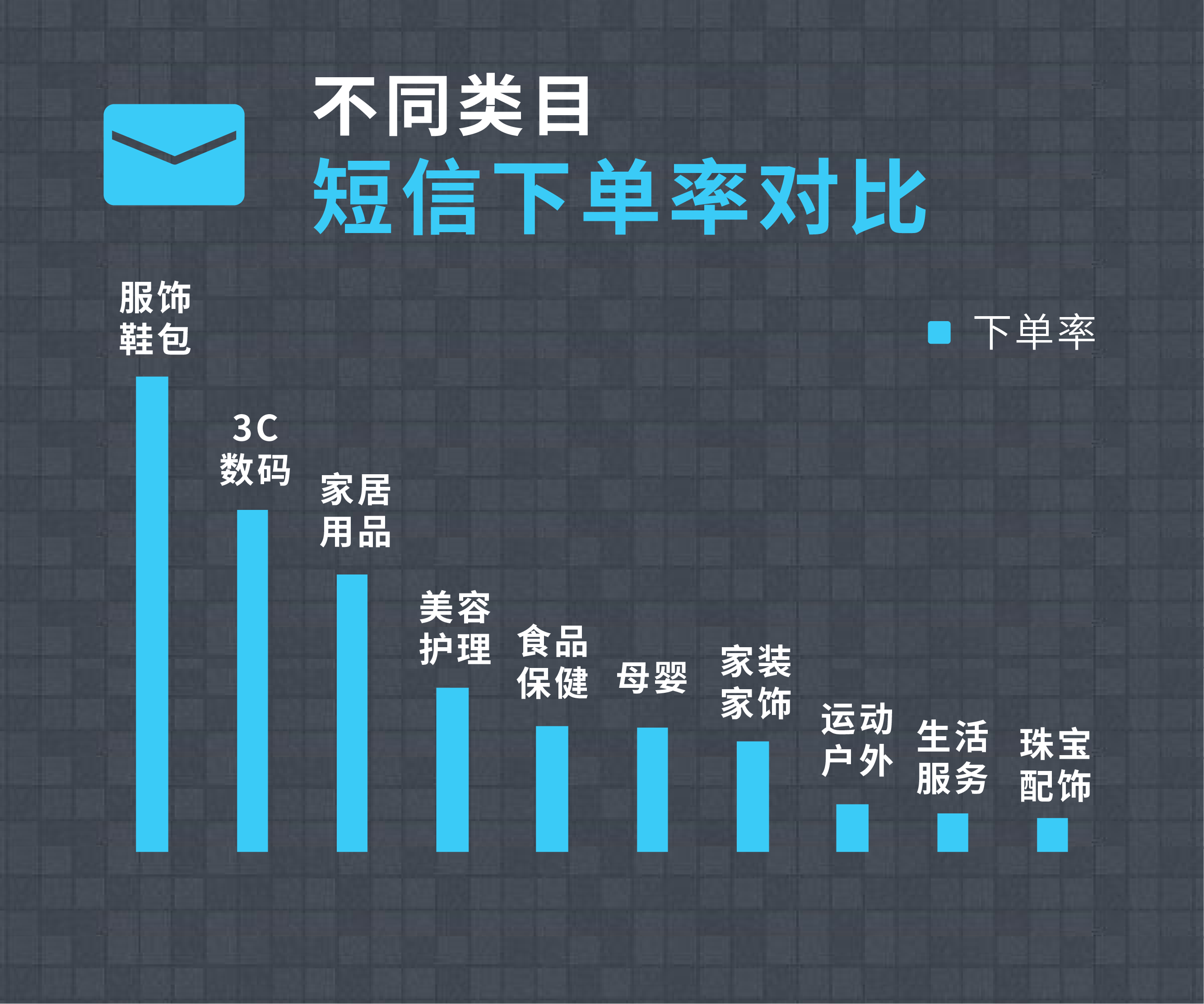 短信营销发送时间怎么设置 短信营销发送时间怎么设置